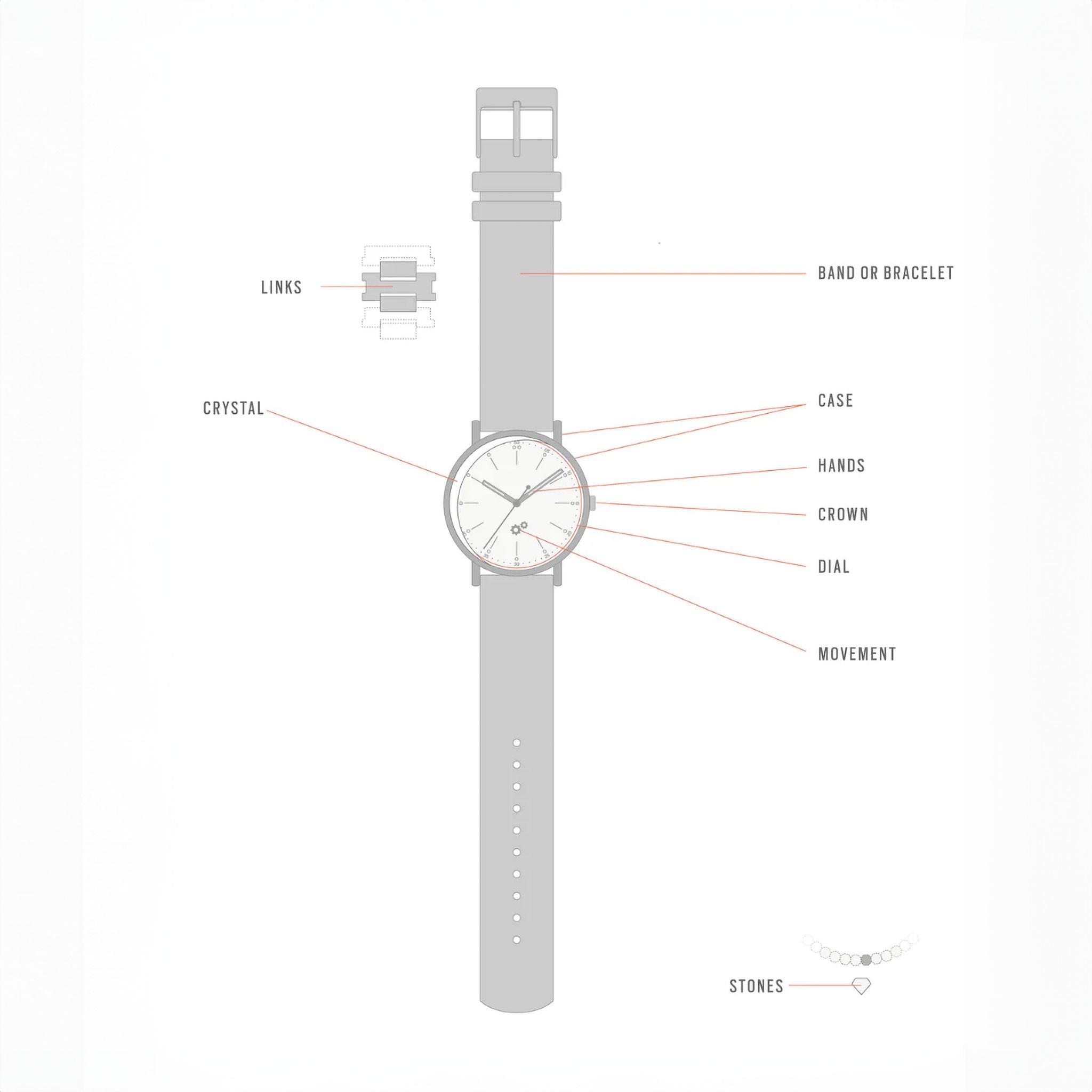 Service de Maintenance Standard (montre quartz avec chronographe)